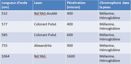 Lasers KTP