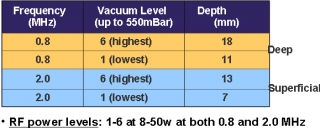 RFVac Vacuum-Assisted RF