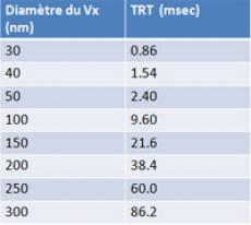 Temps de Relaxation Thermique