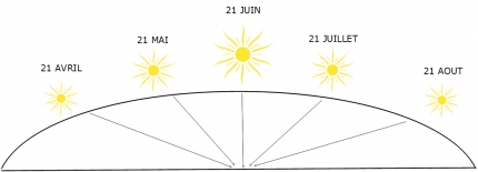 UV